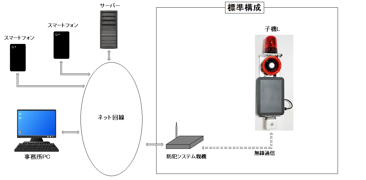 防犯システム接続１