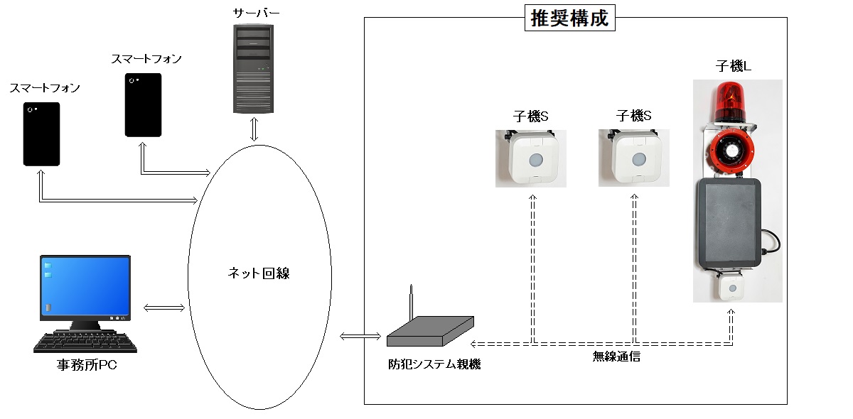 防犯システム接続２