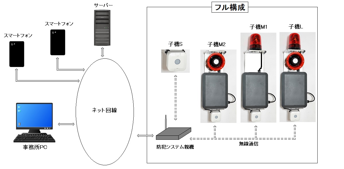 防犯システム接続４